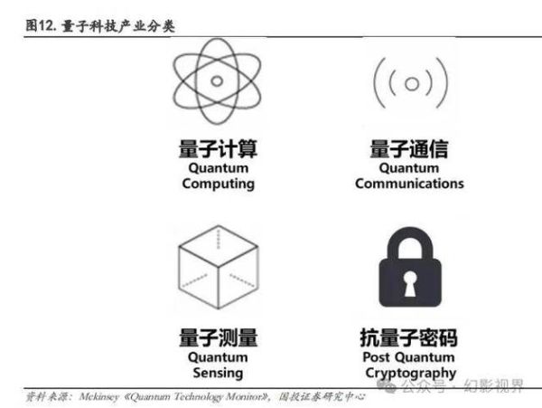 信息量子计算机技术(信息量子计算机技术原理是什么)-第3张图片-八三百科 信息量子计算机技术(信息量子计算机技术原理是什么)-第3张图片-八三百科