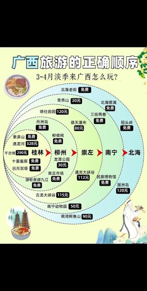 广西旅游非物质文化遗产(广西非遗旅游线路全攻略)-第3张图片-八三百科 广西旅游非物质文化遗产(广西非遗旅游线路全攻略)-第3张图片-八三百科