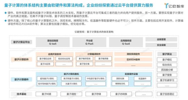 量子计算的技术构成(量子计算技术构成到底包含哪些核心模块?)-第2张图片-八三百科 量子计算的技术构成(量子计算技术构成到底包含哪些核心模块?)-第2张图片-八三百科