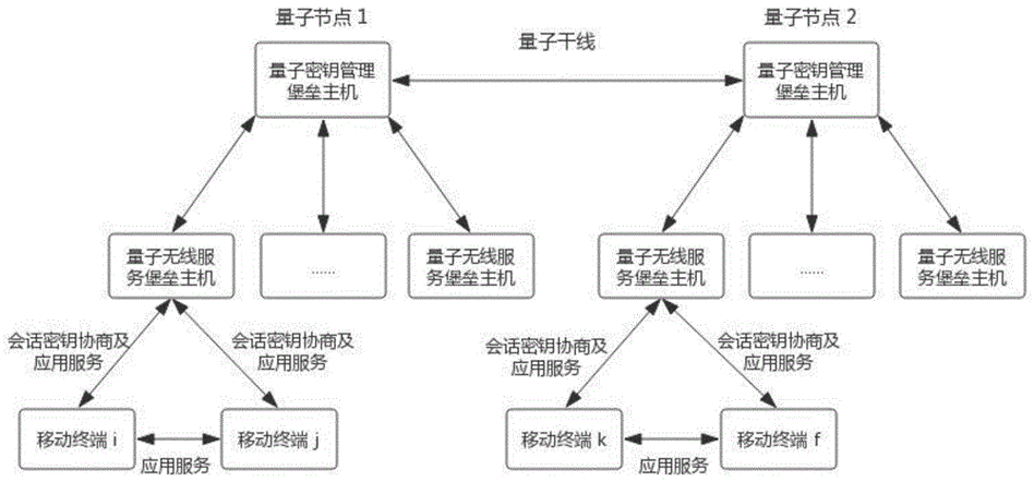 量子技术通信计算(量子通信技术原理入门)-第1张图片-八三百科 量子技术通信计算(量子通信技术原理入门)-第1张图片-八三百科