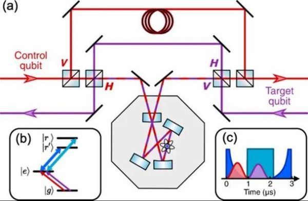 量子技术通信计算(量子通信技术原理入门)-第2张图片-八三百科 量子技术通信计算(量子通信技术原理入门)-第2张图片-八三百科