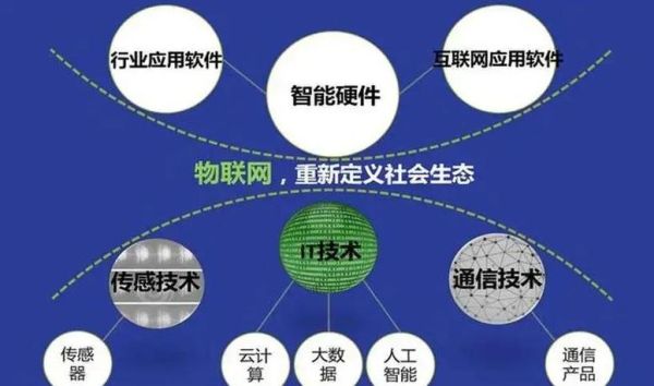 万物互联网(万物互联是物联网吗)-第1张图片-八三百科 万物互联网(万物互联是物联网吗)-第1张图片-八三百科