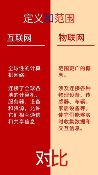 万物互联网(万物互联是物联网吗)-第2张图片-八三百科 万物互联网(万物互联是物联网吗)-第2张图片-八三百科