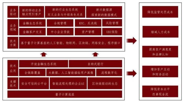 特色量子计算技术服务(特色量子计算云服务平台怎么选)-第1张图片-八三百科 特色量子计算技术服务(特色量子计算云服务平台怎么选)-第1张图片-八三百科