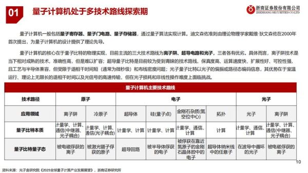 量子计算技术领先公司排名(量子计算技术哪家强 2025最新排名)-第2张图片-八三百科 量子计算技术领先公司排名(量子计算技术哪家强 2025最新排名)-第2张图片-八三百科