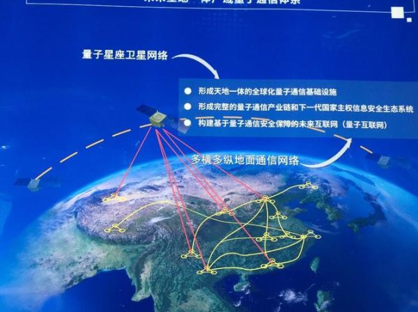 计算机量子通信技术(量子通信如何实现超安全传输)-第3张图片-八三百科 计算机量子通信技术(量子通信如何实现超安全传输)-第3张图片-八三百科
