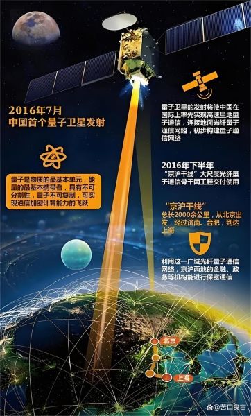 计算机量子通信技术(量子通信如何实现超安全传输)-第2张图片-八三百科 计算机量子通信技术(量子通信如何实现超安全传输)-第2张图片-八三百科