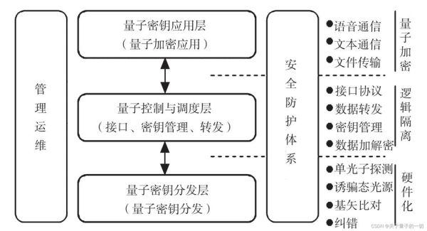 计算机量子通信技术(量子通信如何实现超安全传输)-第1张图片-八三百科 计算机量子通信技术(量子通信如何实现超安全传输)-第1张图片-八三百科