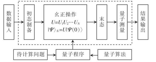 计算机量子技术采用的(量子计算采用的是什么原理)-第1张图片-八三百科 计算机量子技术采用的(量子计算采用的是什么原理)-第1张图片-八三百科