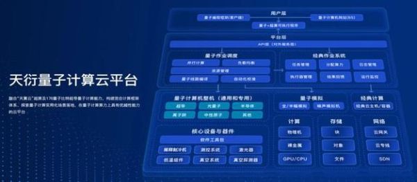 多功能量子计算技术服务(多功能量子计算技术服务怎么样)-第3张图片-八三百科 多功能量子计算技术服务(多功能量子计算技术服务怎么样)-第3张图片-八三百科