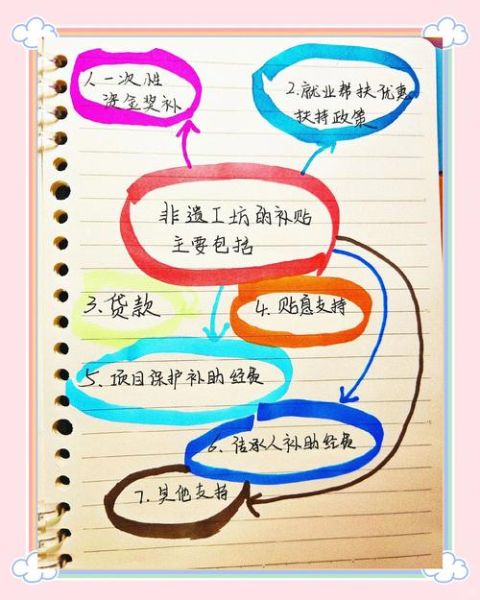 非物质文化遗产怎么补贴(非遗传承人每年能拿多少补贴)-第1张图片-八三百科 非物质文化遗产怎么补贴(非遗传承人每年能拿多少补贴)-第1张图片-八三百科