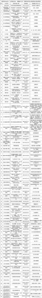 河池非物质文化遗产表(河池非遗名录最新完整表)-第1张图片-八三百科 河池非物质文化遗产表(河池非遗名录最新完整表)-第1张图片-八三百科