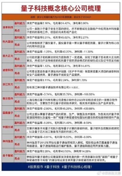 量子计算技术股票（2024量子计算股票龙头股名单）-第2张图片-八三百科