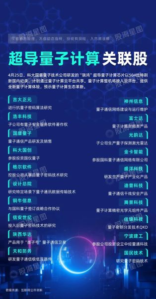量子计算与超导计算（量子计算与超导计算有什么关系）-第1张图片-八三百科