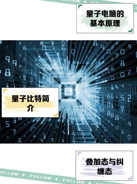 量子力学计算机技术应用(量子计算机如何工作通俗解释)-第2张图片-八三百科 量子力学计算机技术应用(量子计算机如何工作通俗解释)-第2张图片-八三百科