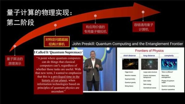 量子计算技术的创始人(量子计算是谁发明的?初学者10分钟读懂)-第3张图片-八三百科 量子计算技术的创始人(量子计算是谁发明的?初学者10分钟读懂)-第3张图片-八三百科