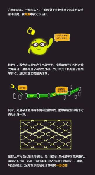 量子计算机技术入门(量子计算机零基础入门教程)-第3张图片-八三百科 量子计算机技术入门(量子计算机零基础入门教程)-第3张图片-八三百科