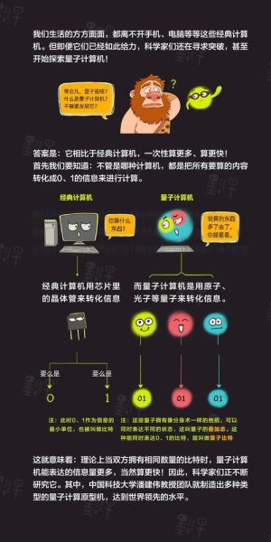 量子计算机技术入门(量子计算机零基础入门教程)-第1张图片-八三百科 量子计算机技术入门(量子计算机零基础入门教程)-第1张图片-八三百科