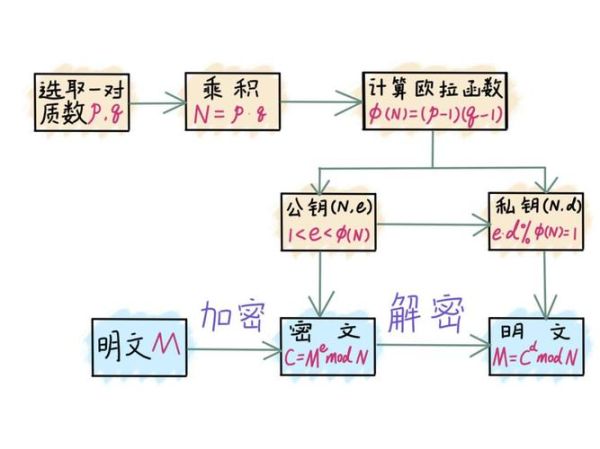 量子计算和密钥分发技术(量子密钥分发技术到底安全吗)-第2张图片-八三百科 量子计算和密钥分发技术(量子密钥分发技术到底安全吗)-第2张图片-八三百科