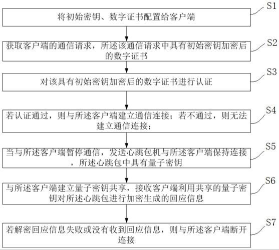 量子计算和密钥分发技术(量子密钥分发技术到底安全吗)-第3张图片-八三百科 量子计算和密钥分发技术(量子密钥分发技术到底安全吗)-第3张图片-八三百科
