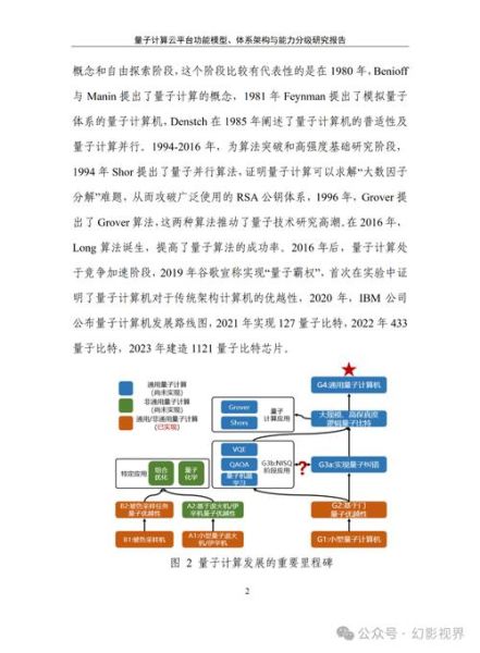 量子计算相关技术资料(量子计算入门资料哪里找)-第3张图片-八三百科 量子计算相关技术资料(量子计算入门资料哪里找)-第3张图片-八三百科