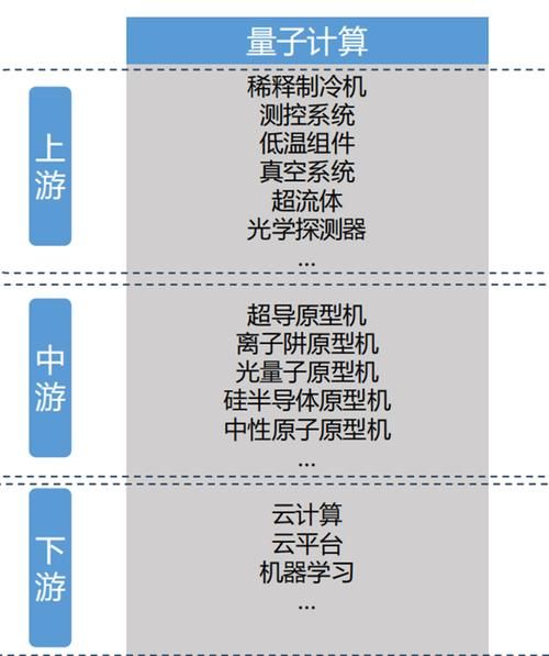 超导量子计算机组成包括(超导量子计算机组成包括哪些核心部件)-第1张图片-八三百科 超导量子计算机组成包括(超导量子计算机组成包括哪些核心部件)-第1张图片-八三百科