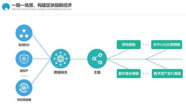 区块链的发展(区块链的发展前景如何)-第2张图片-八三百科 区块链的发展(区块链的发展前景如何)-第2张图片-八三百科