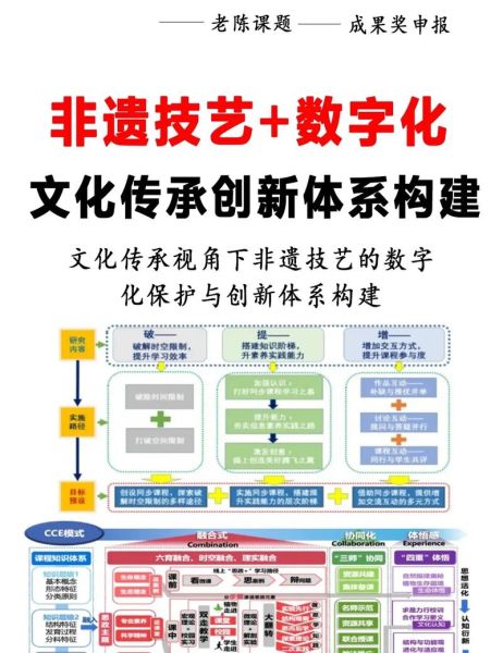 非物质文化遗产传承科技(非遗数字化传承技术有哪些)-第2张图片-八三百科 非物质文化遗产传承科技(非遗数字化传承技术有哪些)-第2张图片-八三百科