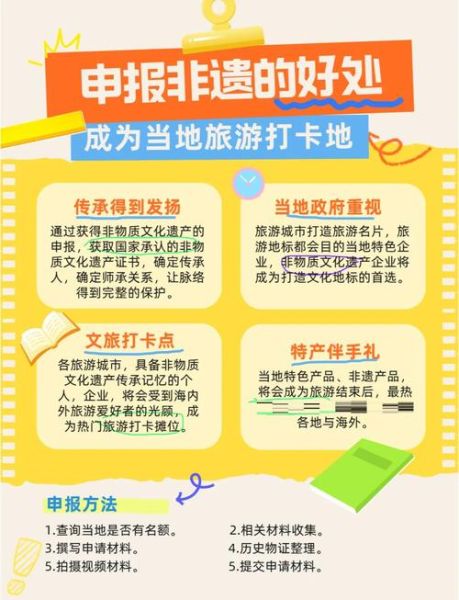 非物质文化遗产名录申报(如何申报非遗名录流程全攻略)-第2张图片-八三百科 非物质文化遗产名录申报(如何申报非遗名录流程全攻略)-第2张图片-八三百科