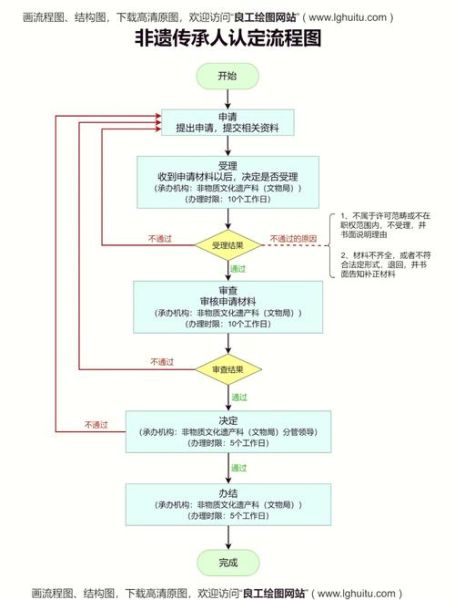 市非物质文化遗产(市非物质文化遗产申请流程与材料清单)-第1张图片-八三百科 市非物质文化遗产(市非物质文化遗产申请流程与材料清单)-第1张图片-八三百科