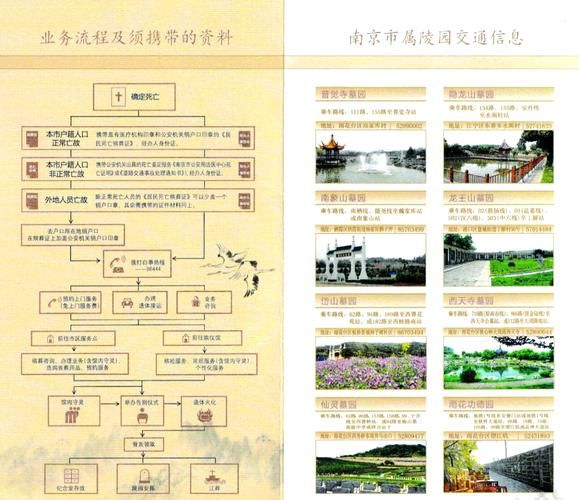 市非物质文化遗产(市非物质文化遗产申请流程与材料清单)-第2张图片-八三百科 市非物质文化遗产(市非物质文化遗产申请流程与材料清单)-第2张图片-八三百科