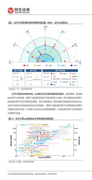 拥有量子计算技术的软件(量子计算软件新手入坑指南)-第2张图片-八三百科 拥有量子计算技术的软件(量子计算软件新手入坑指南)-第2张图片-八三百科
