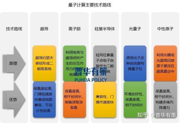 量子计算五大技术(量子计算五大技术路线哪家强?)-第2张图片-八三百科 量子计算五大技术(量子计算五大技术路线哪家强?)-第2张图片-八三百科