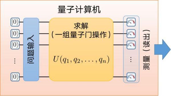 量子计算机求解超导(量子计算机求解超导材料能要多长时间)-第1张图片-八三百科 量子计算机求解超导(量子计算机求解超导材料能要多长时间)-第1张图片-八三百科
