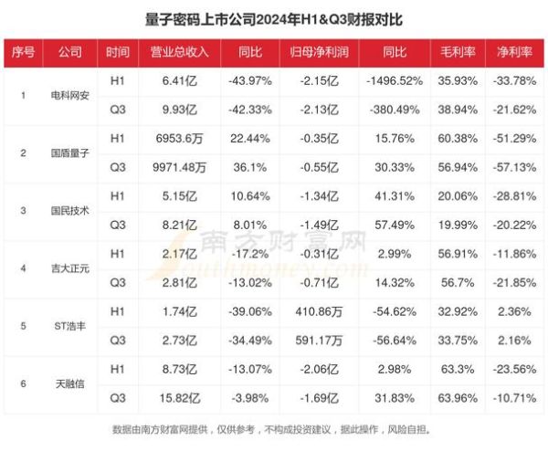 量子计算技术上市公司(量子计算上市公司有哪些?龙头与新秀全名单)-第2张图片-八三百科 量子计算技术上市公司(量子计算上市公司有哪些?龙头与新秀全名单)-第2张图片-八三百科