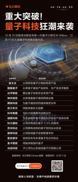量子计算技术上市公司(量子计算上市公司有哪些?龙头与新秀全名单)-第1张图片-八三百科 量子计算技术上市公司(量子计算上市公司有哪些?龙头与新秀全名单)-第1张图片-八三百科