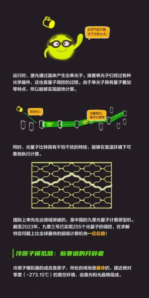 量子计算机技术展示方案(量子计算入门展示方案)-第1张图片-八三百科 量子计算机技术展示方案(量子计算入门展示方案)-第1张图片-八三百科