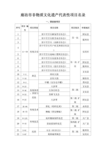 文化经典非物质文化遗产(文化经典非物质文化遗产有哪些项目适合入门)-第1张图片-八三百科 文化经典非物质文化遗产(文化经典非物质文化遗产有哪些项目适合入门)-第1张图片-八三百科