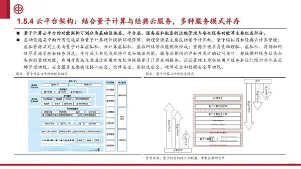 量子计算技术介绍ppt(量子计算技术入门PPT内容大纲)-第1张图片-八三百科 量子计算技术介绍ppt(量子计算技术入门PPT内容大纲)-第1张图片-八三百科