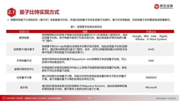 量子计算技术介绍ppt(量子计算技术入门PPT内容大纲)-第2张图片-八三百科 量子计算技术介绍ppt(量子计算技术入门PPT内容大纲)-第2张图片-八三百科