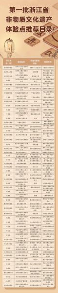 非物质文化遗产整理(非物质文化遗产整理方法与工具手册)-第3张图片-八三百科 非物质文化遗产整理(非物质文化遗产整理方法与工具手册)-第3张图片-八三百科