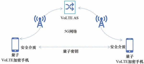 量子计算对网络安全技术的影响(量子计算会威胁网络加密吗?)-第2张图片-八三百科 量子计算对网络安全技术的影响(量子计算会威胁网络加密吗?)-第2张图片-八三百科