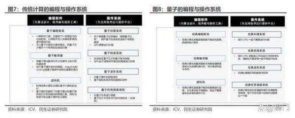 量子计算十大技术原理图(量子计算十大技术原理图新手详解)-第3张图片-八三百科 量子计算十大技术原理图(量子计算十大技术原理图新手详解)-第3张图片-八三百科