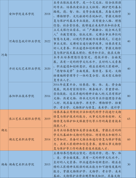 非物质文化遗产文化专业(非物质文化遗产文化专业就业前景)-第2张图片-八三百科 非物质文化遗产文化专业(非物质文化遗产文化专业就业前景)-第2张图片-八三百科
