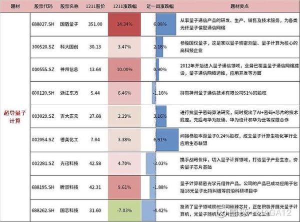 量子超导计算概念股(量子超导计算概念股新手入门指南)-第2张图片-八三百科 量子超导计算概念股(量子超导计算概念股新手入门指南)-第2张图片-八三百科