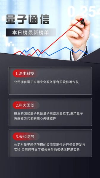 量子超导计算概念股(量子超导计算概念股新手入门指南)-第3张图片-八三百科 量子超导计算概念股(量子超导计算概念股新手入门指南)-第3张图片-八三百科