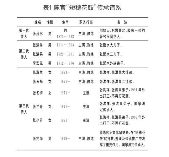 非物质文化遗产术语表述(“非物质文化遗产”一词如何规范化表述)-第3张图片-八三百科 非物质文化遗产术语表述(“非物质文化遗产”一词如何规范化表述)-第3张图片-八三百科