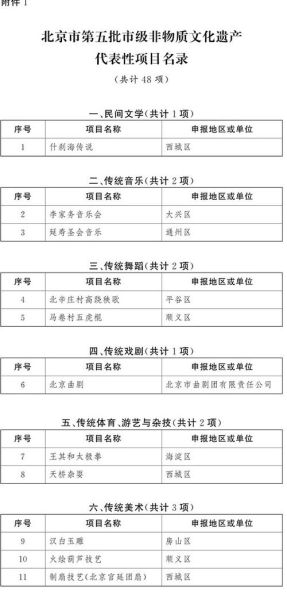 北京非物质文化遗产有哪些(北京非遗全名单2025最新版)-第1张图片-八三百科 北京非物质文化遗产有哪些(北京非遗全名单2025最新版)-第1张图片-八三百科