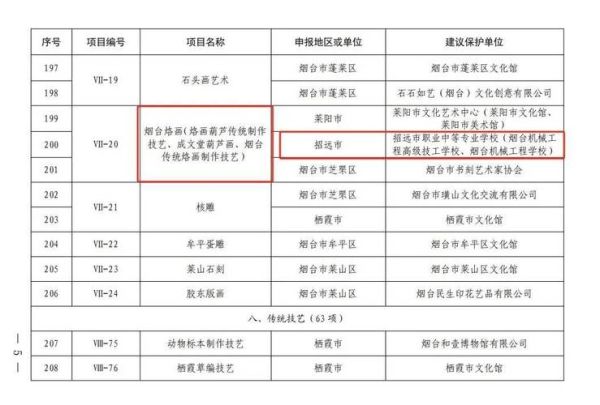 烟台的非物质文化遗产（烟台非遗有哪些？一张清单教你快速入门）-第1张图片-八三百科