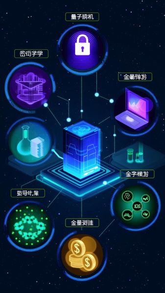 量子计算机技术大爆炸(量子计算机能否破解比特币密码)-第2张图片-八三百科 量子计算机技术大爆炸(量子计算机能否破解比特币密码)-第2张图片-八三百科